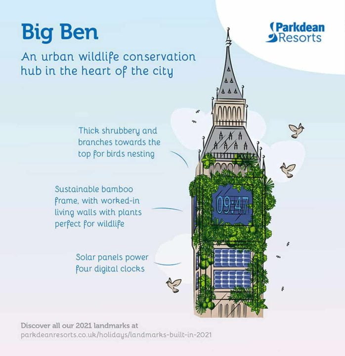 Parkdean Resorts reimagine range of UK landmarks