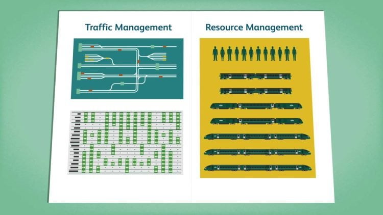 Traffic management and crew & stock resource management system pilot