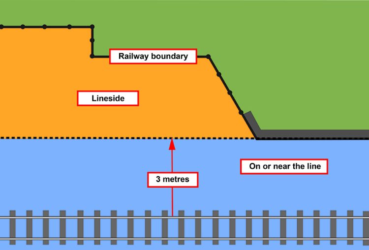 Rule Book definitions of lineside and on or near the line