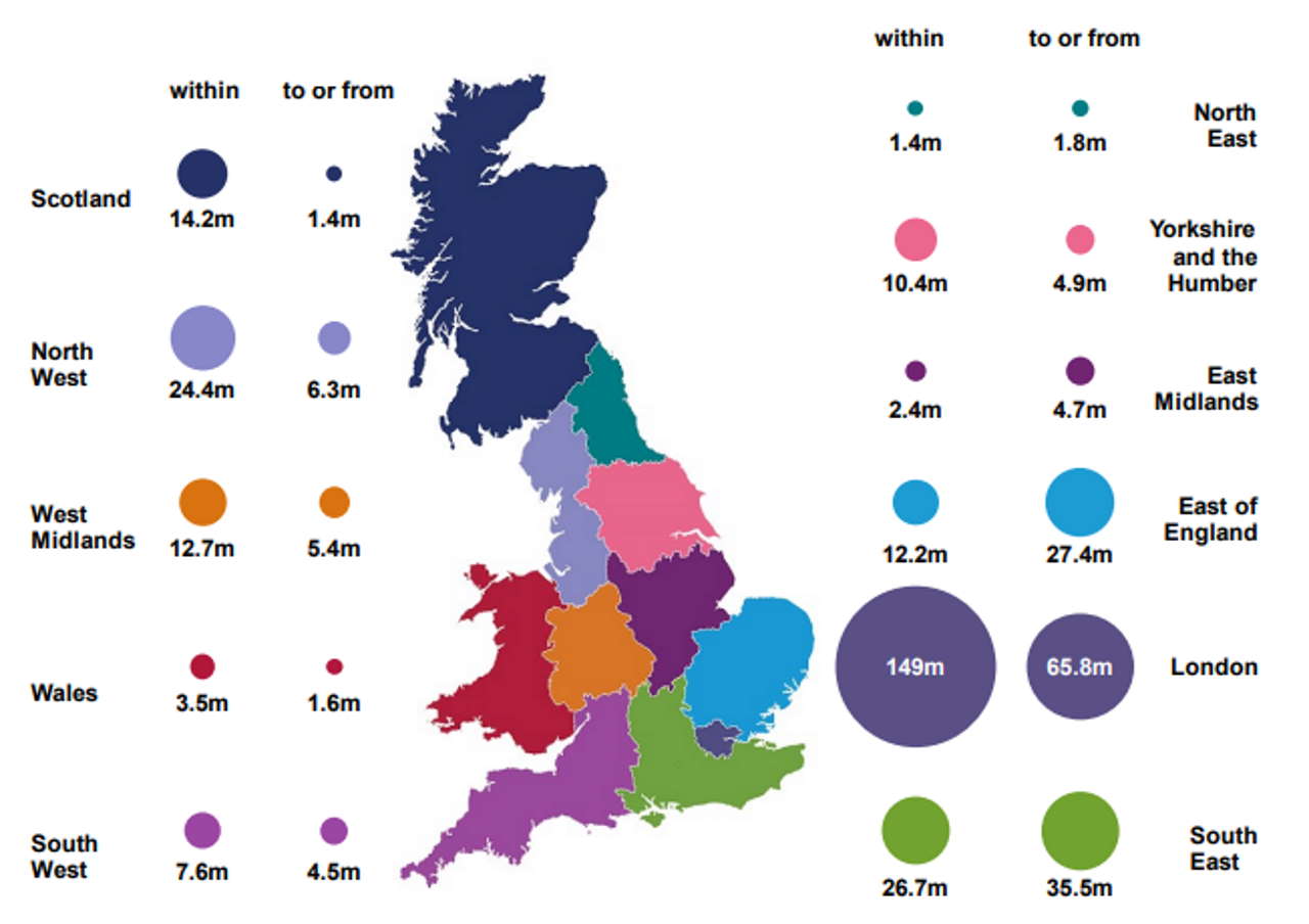 uk rail journeys per year