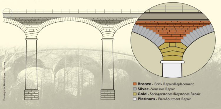 Aln Valley Railway Viaduct