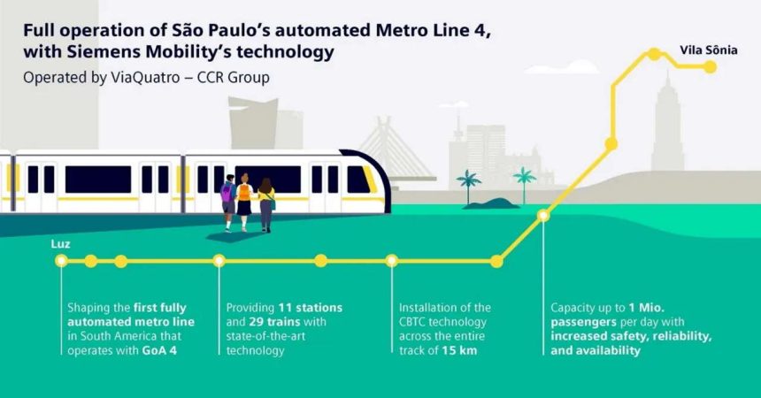 Full operation of São Paulo's automated Metro line 4