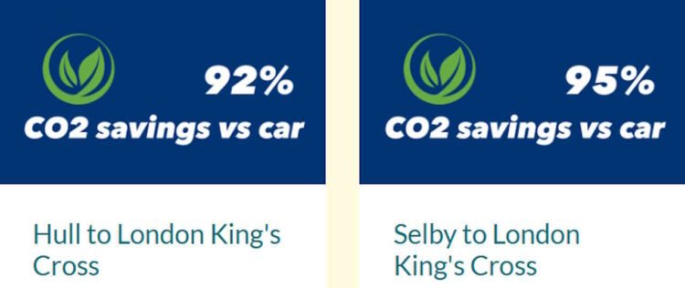 Hull CO2 savings