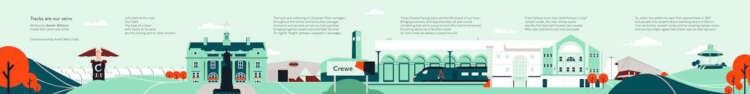 Crewe Mural - Full length