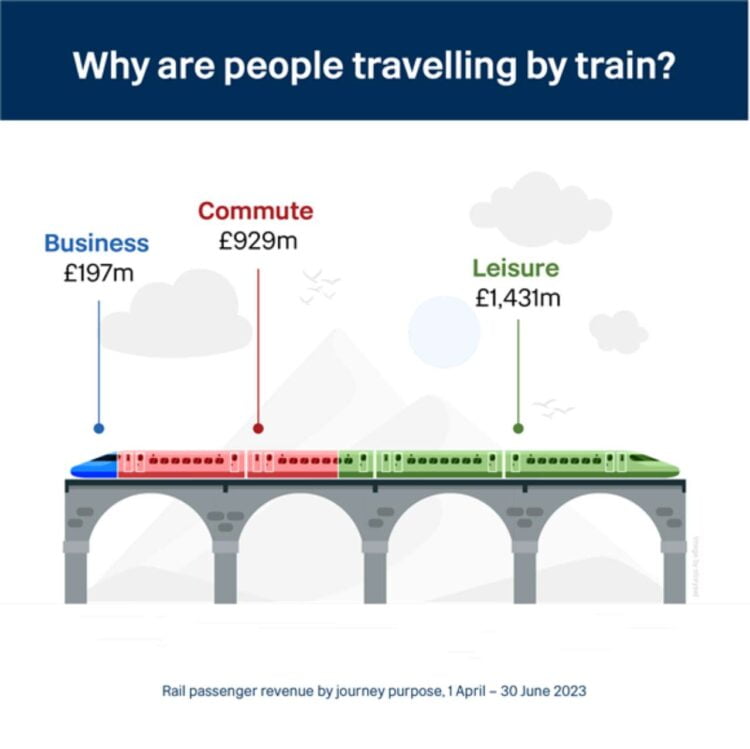 Graphic showing rail use