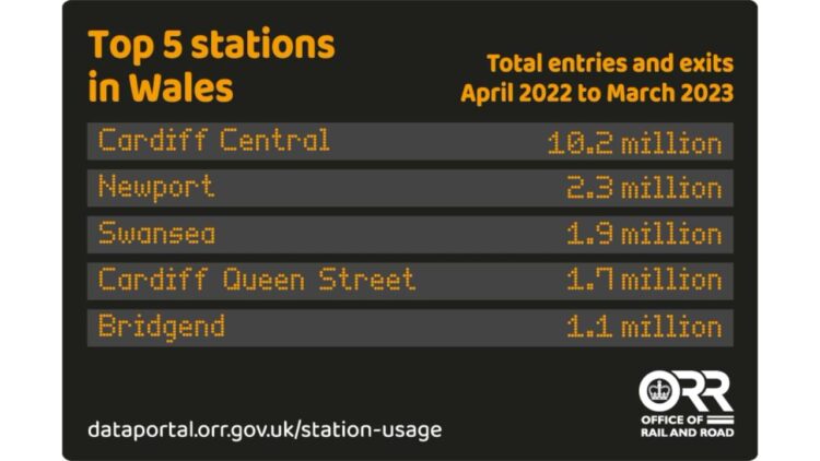 Top 5 stations Wales April 2022 to March 2023