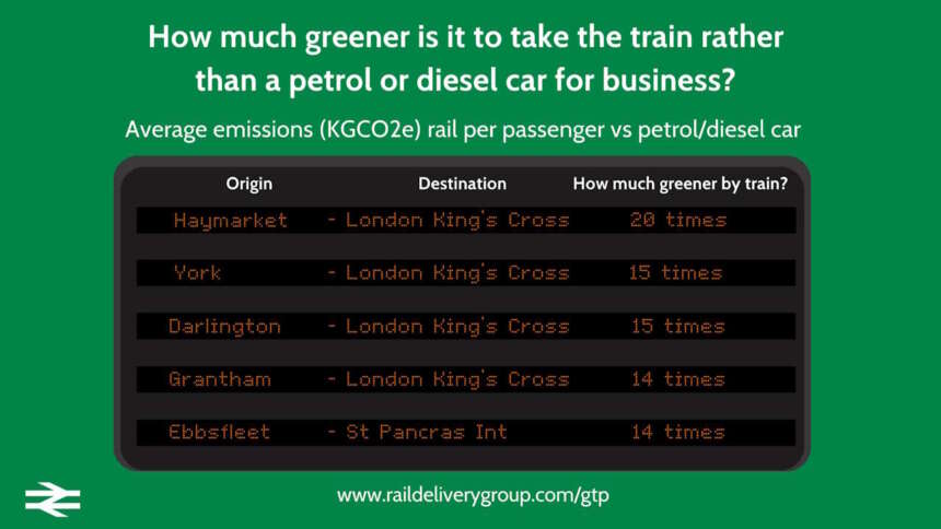 GTP-departure board infographic-green