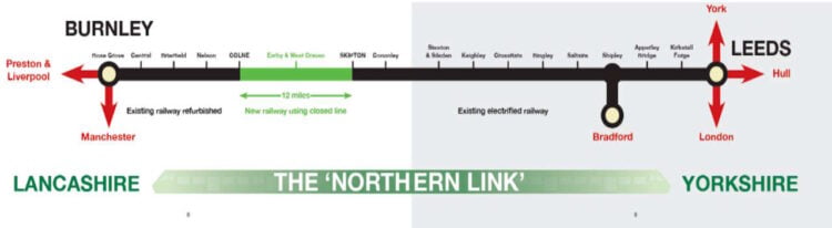 The Northern Link